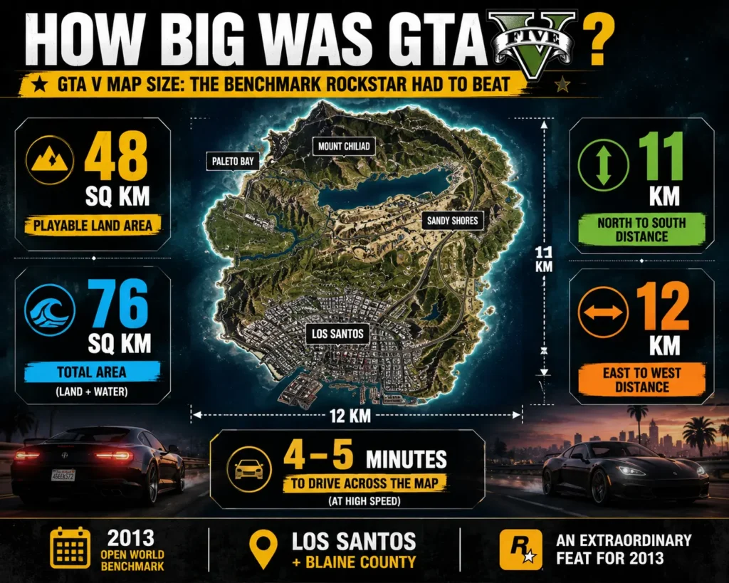 GTA V Map Size