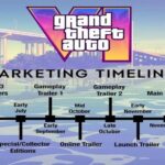 GTA 6: New Marketing Timeline