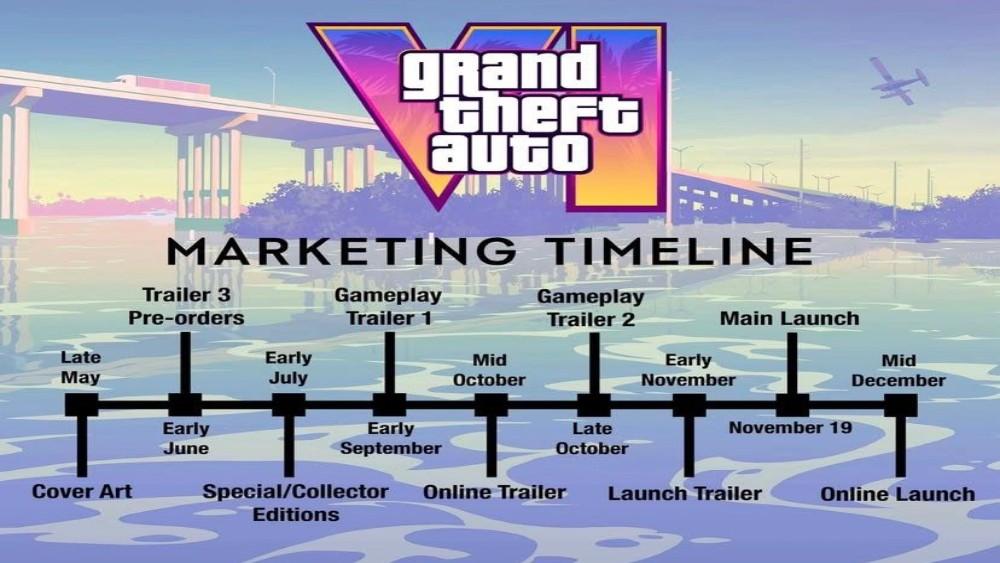 GTA 6: New Marketing Timeline